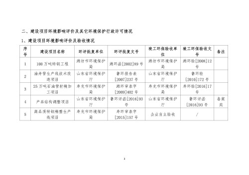 2022年环境信息公开报告_页面_05_副本.jpg